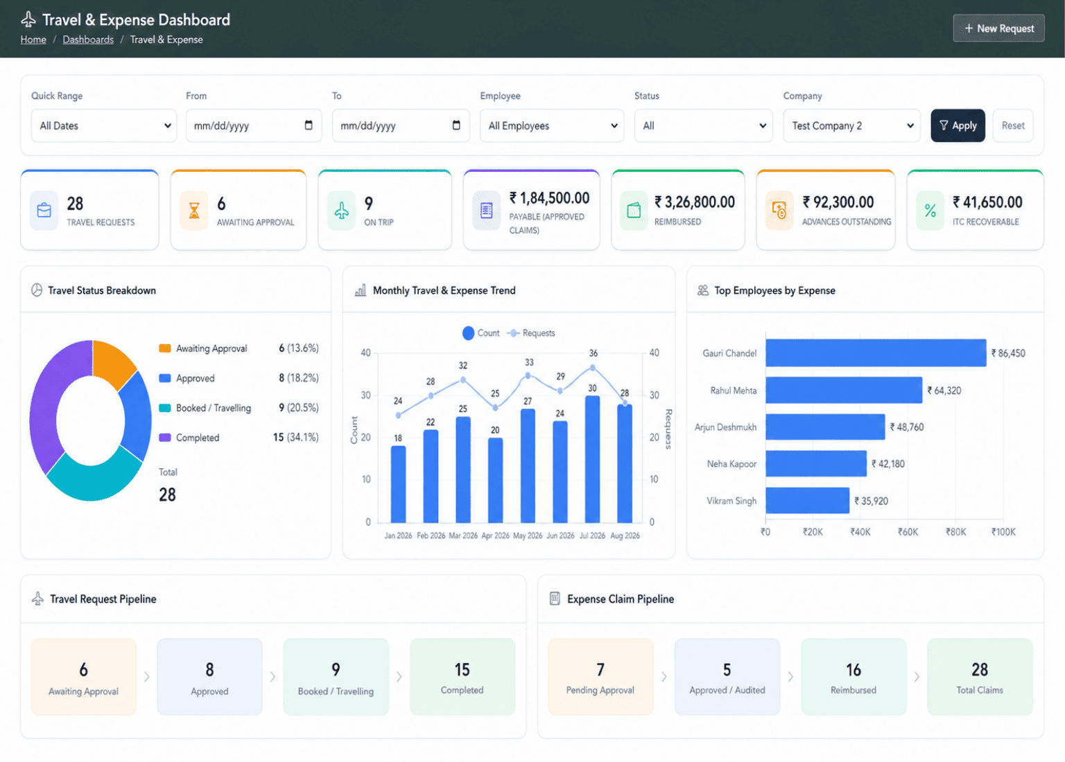 Travel and Expense ERP Dashboard